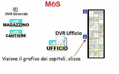 clicca sul grafico