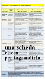 una scheda - clicca